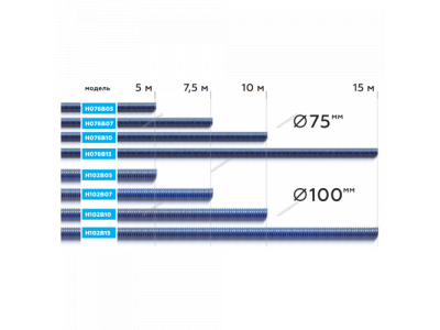Шланг газоотводный H076B10 d=75мм, длина 10м (синий) NORDBERG от NORDBERG Шланг газоотводный H076B10 d=75мм, длина 10м (синий) NORDBERG