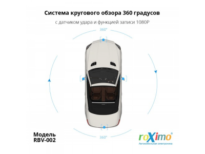 Система кругового обзора 360 1080p от ROXIMO Система кругового обзора 360 1080p